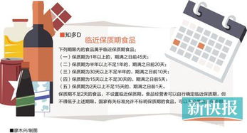 加強超市食品保質期管理，保障消費者權益