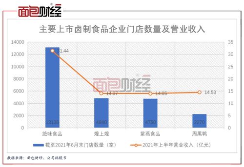 紫燕食品招股書(shū)更新 鐘懷軍家族控股近九成，前員工貢獻(xiàn)八成銷售收入引關(guān)注